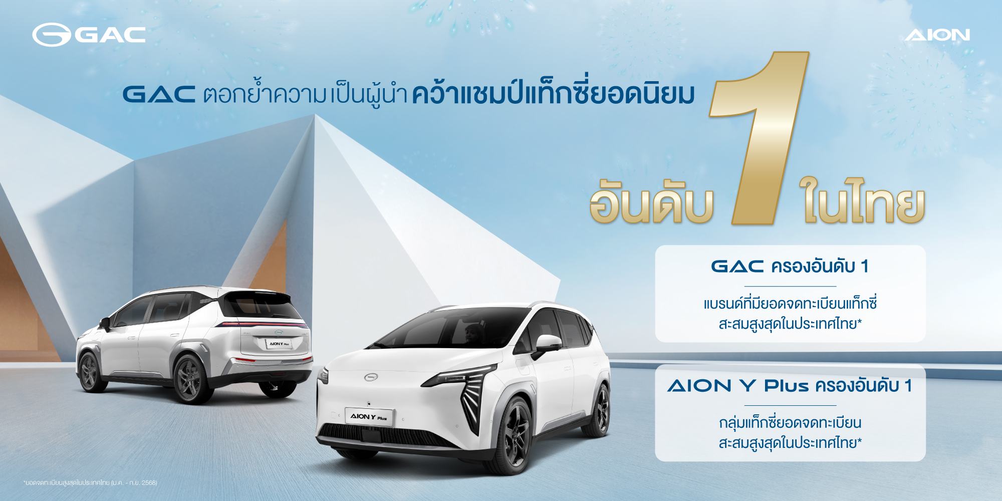GAC ผงาดขึ้นแท่นแบรนด์อันดับ 1 ยอดจดทะเบียนสูงสุด กลุ่มรถยนต์บริการสาธารณะ (รย.6) เดือน มกราคม - กันยายน ปี 2568